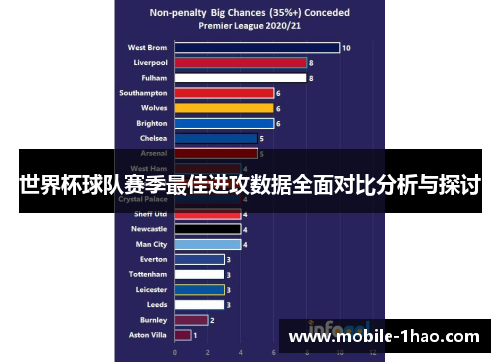 世界杯球队赛季最佳进攻数据全面对比分析与探讨