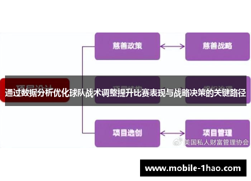 通过数据分析优化球队战术调整提升比赛表现与战略决策的关键路径