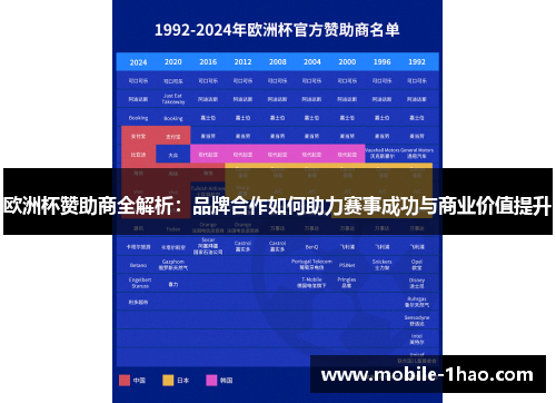 欧洲杯赞助商全解析：品牌合作如何助力赛事成功与商业价值提升