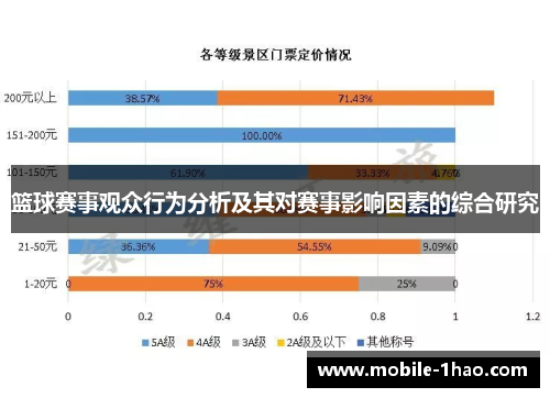 篮球赛事观众行为分析及其对赛事影响因素的综合研究