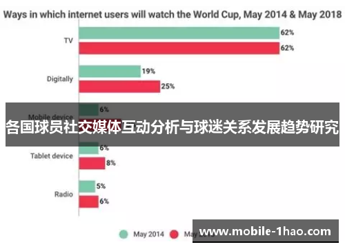 各国球员社交媒体互动分析与球迷关系发展趋势研究