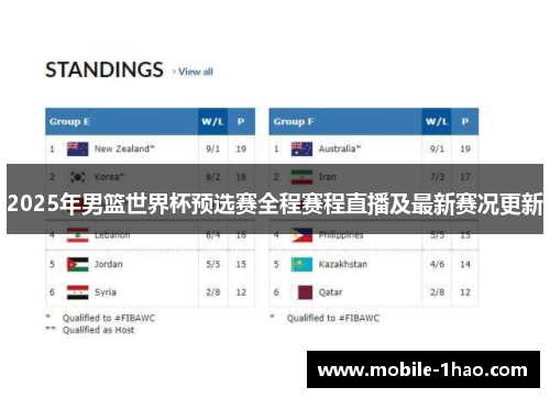 2025年男篮世界杯预选赛全程赛程直播及最新赛况更新