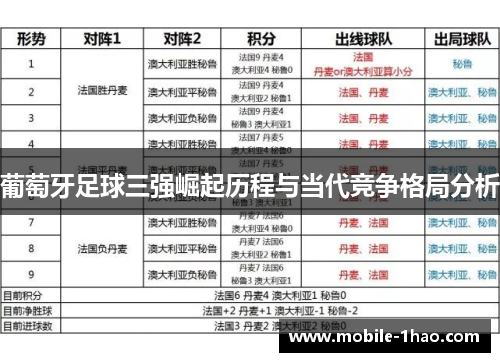 葡萄牙足球三强崛起历程与当代竞争格局分析