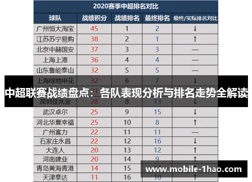 中超联赛战绩盘点：各队表现分析与排名走势全解读