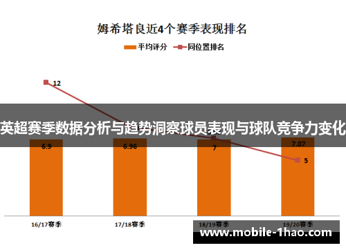 英超赛季数据分析与趋势洞察球员表现与球队竞争力变化