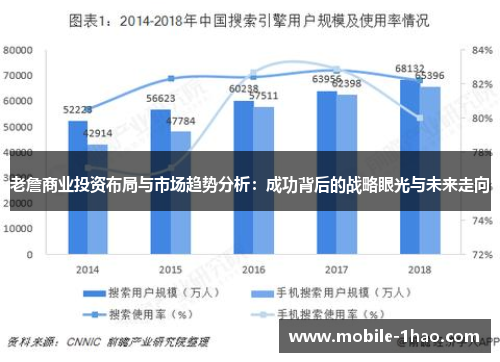 老詹商业投资布局与市场趋势分析：成功背后的战略眼光与未来走向