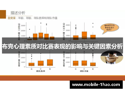 布克心理素质对比赛表现的影响与关键因素分析