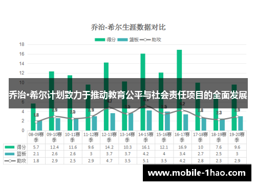 乔治·希尔计划致力于推动教育公平与社会责任项目的全面发展