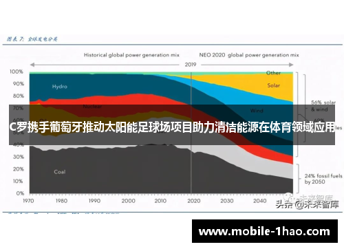 C罗携手葡萄牙推动太阳能足球场项目助力清洁能源在体育领域应用