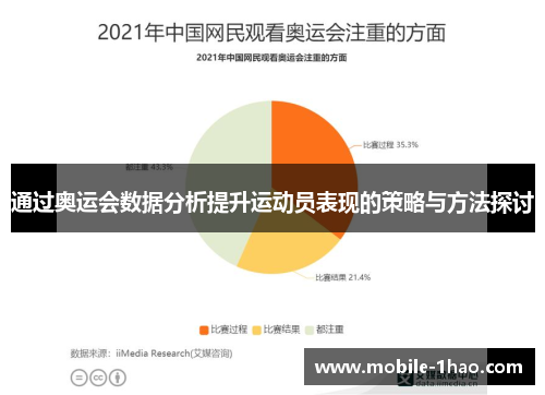 通过奥运会数据分析提升运动员表现的策略与方法探讨