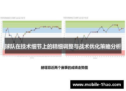 球队在技术细节上的精细调整与战术优化策略分析