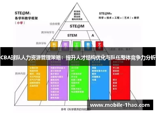CBA球队人力资源管理策略：提升人才结构优化与队伍整体竞争力分析