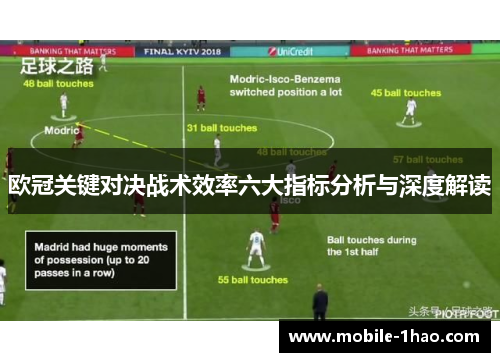 欧冠关键对决战术效率六大指标分析与深度解读