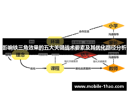 影响铁三角效果的五大关键战术要素及其优化路径分析