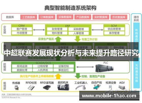中超联赛发展现状分析与未来提升路径研究