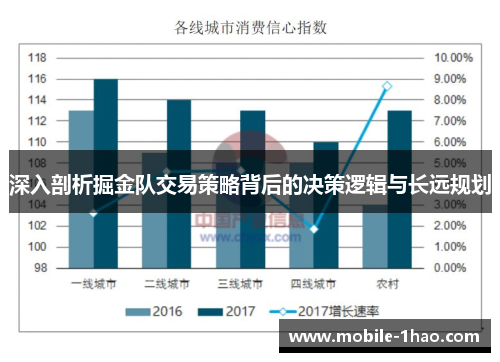 深入剖析掘金队交易策略背后的决策逻辑与长远规划