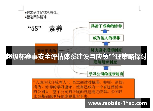 超级杯赛事安全评估体系建设与应急管理策略探讨