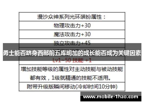勇士能否跻身西部前五库明加的成长能否成为关键因素