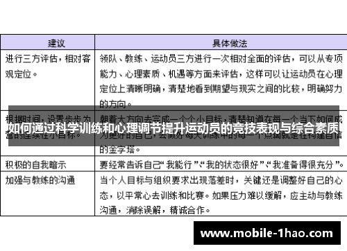 如何通过科学训练和心理调节提升运动员的竞技表现与综合素质
