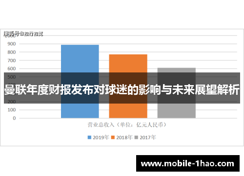 曼联年度财报发布对球迷的影响与未来展望解析