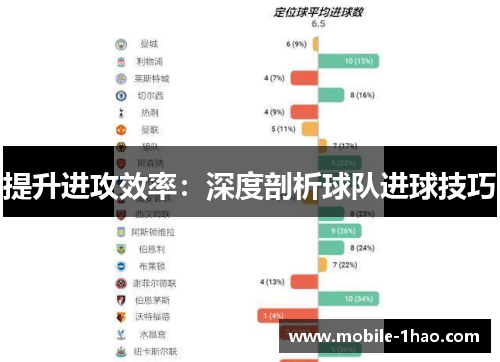 提升进攻效率：深度剖析球队进球技巧