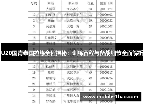 U20国青泰国拉练全程揭秘：训练赛程与备战细节全面解析
