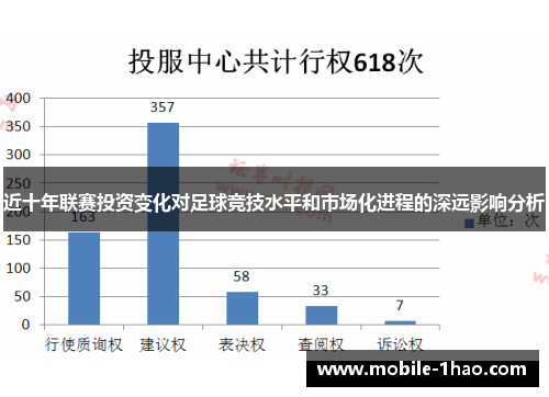 近十年联赛投资变化对足球竞技水平和市场化进程的深远影响分析