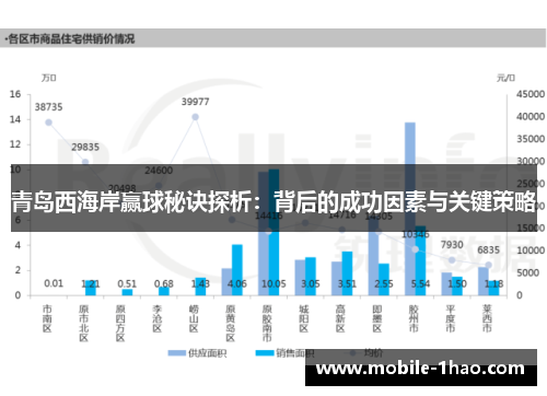 青岛西海岸赢球秘诀探析：背后的成功因素与关键策略