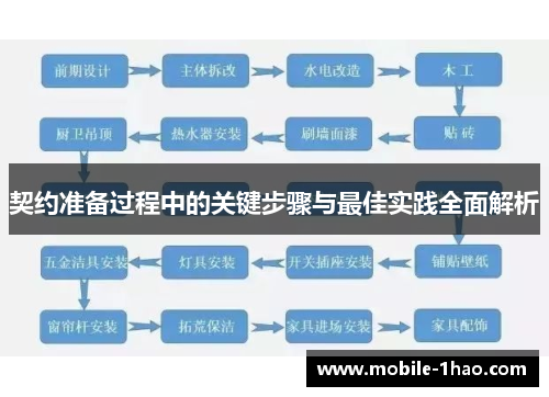 契约准备过程中的关键步骤与最佳实践全面解析