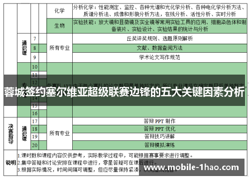 蓉城签约塞尔维亚超级联赛边锋的五大关键因素分析