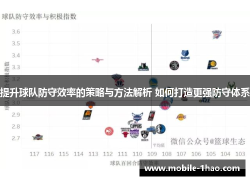 提升球队防守效率的策略与方法解析 如何打造更强防守体系
