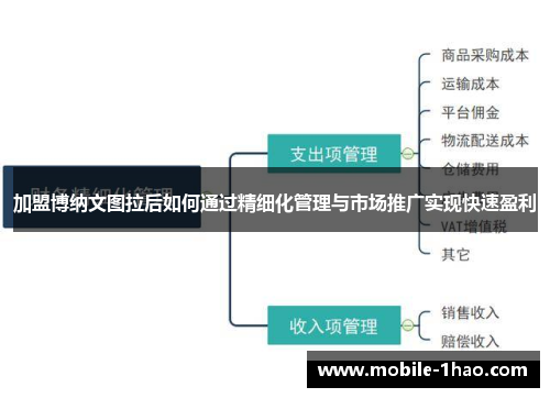 加盟博纳文图拉后如何通过精细化管理与市场推广实现快速盈利