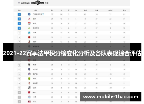2021-22赛季法甲积分榜变化分析及各队表现综合评估