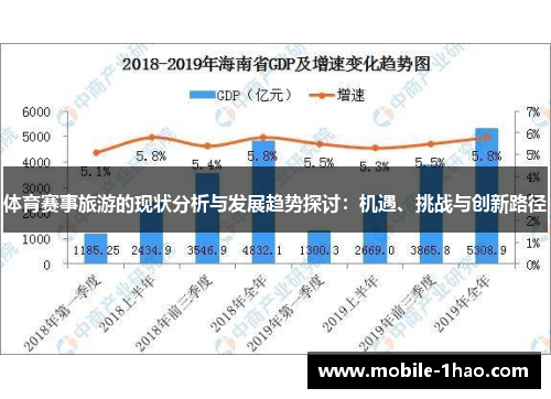体育赛事旅游的现状分析与发展趋势探讨：机遇、挑战与创新路径