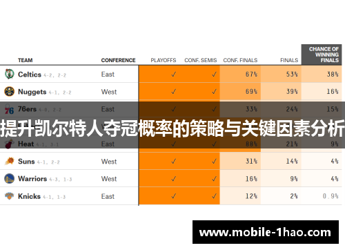 提升凯尔特人夺冠概率的策略与关键因素分析