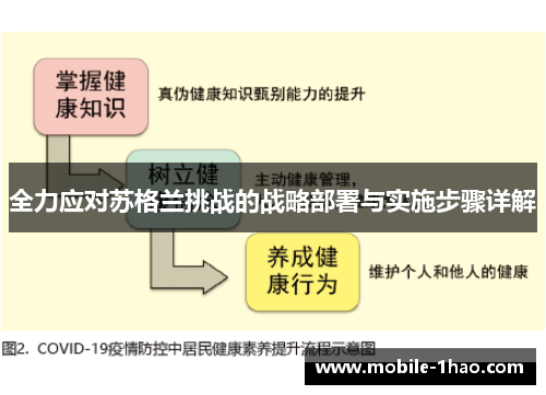 全力应对苏格兰挑战的战略部署与实施步骤详解