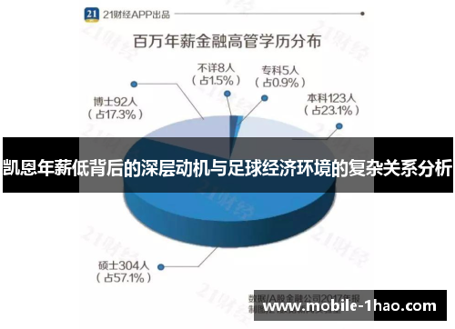 凯恩年薪低背后的深层动机与足球经济环境的复杂关系分析
