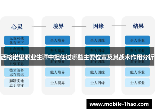 西格诺里职业生涯中担任过哪些主要位置及其战术作用分析
