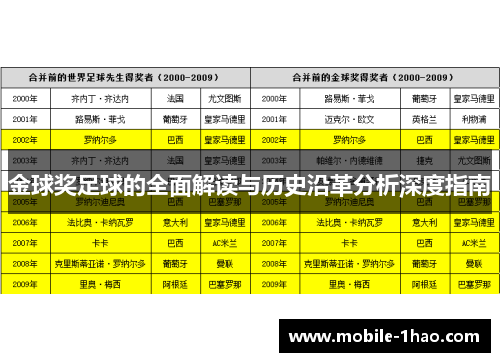 金球奖足球的全面解读与历史沿革分析深度指南