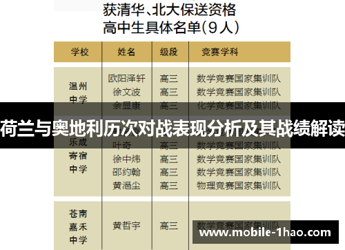 荷兰与奥地利历次对战表现分析及其战绩解读
