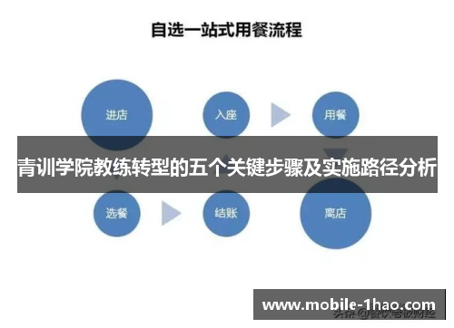 青训学院教练转型的五个关键步骤及实施路径分析