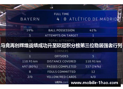 马竞再创辉煌战绩成功升至欧冠积分榜第三位稳居强者行列