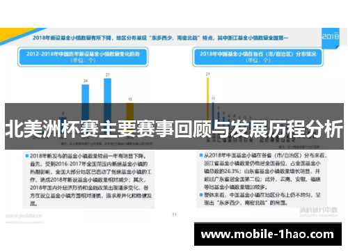 北美洲杯赛主要赛事回顾与发展历程分析