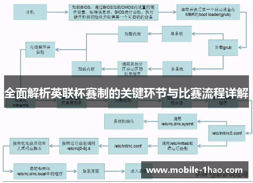 全面解析英联杯赛制的关键环节与比赛流程详解