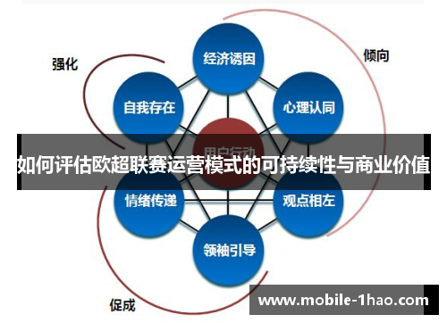 如何评估欧超联赛运营模式的可持续性与商业价值