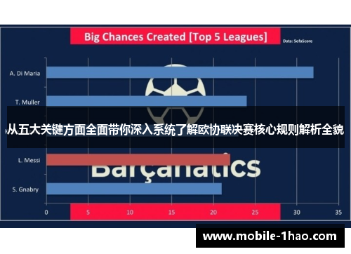 从五大关键方面全面带你深入系统了解欧协联决赛核心规则解析全貌