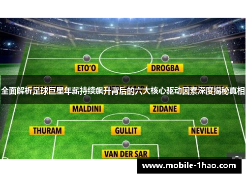 全面解析足球巨星年薪持续飙升背后的六大核心驱动因素深度揭秘真相