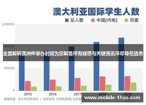 全面解析澳洲杯举办时间为您解答所有疑惑与关键资讯详尽导览信息