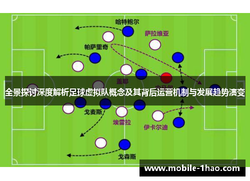 全景探讨深度解析足球虚拟队概念及其背后运营机制与发展趋势演变