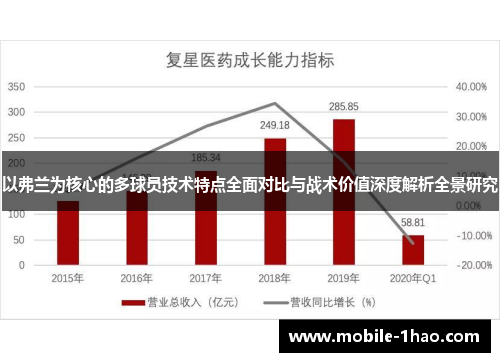 以弗兰为核心的多球员技术特点全面对比与战术价值深度解析全景研究